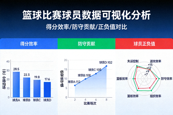 篮球比赛数据可视化图表展示得分效率、防守贡献与球员正负值