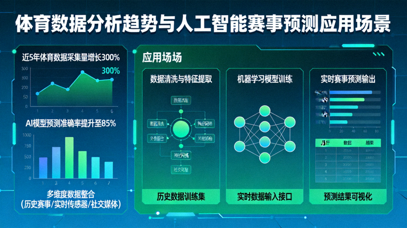 体育数据分析趋势与人工智能在赛事预测中的应用场景图示