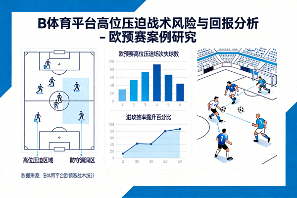 B体育平台高位压迫战术风险与回报分析 - 欧预赛案例研究