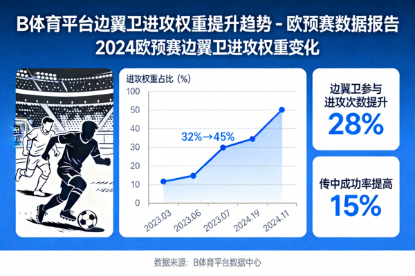 B体育平台边翼卫进攻权重提升趋势 - 欧预赛数据报告