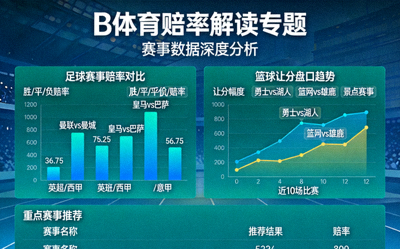 B体育赔率解读专题页面 - 数据图表与分析