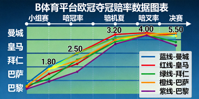 B体育平台欧冠夺冠赔率数据图表 - 各支球队的赔率变化趋势