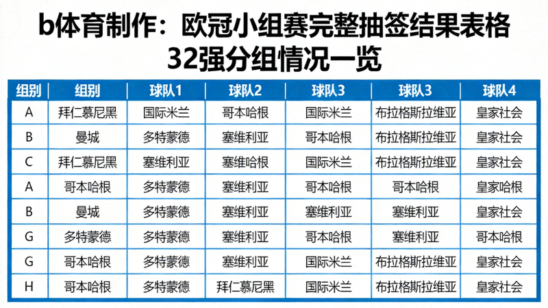 b体育制作的欧冠小组赛完整抽签结果表格 - 32强分组情况一览