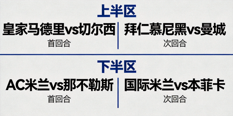 欧冠四分之一决赛抽签结果对阵表 - 显示各支球队的对阵情况与分区