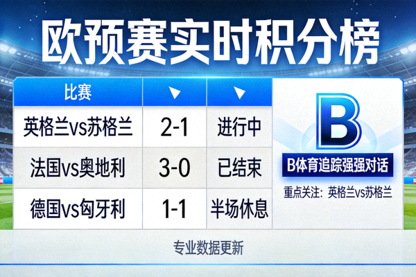 欧预赛积分榜实时更新界面，多场比赛同时进行，B体育追踪强强对话