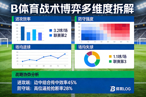 数据图表展示球队进攻与防守数据，B体育多维度拆解战术博弈